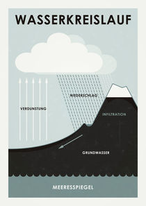 Wasserkreislauf von Iris Luckhaus