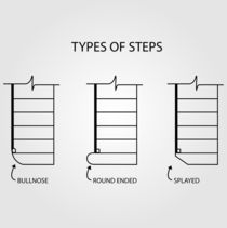 Type of steps for stair design by Shawlin I
