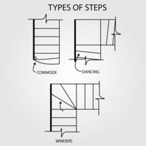 Type of steps for stair design  von Shawlin I