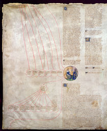 The Genealogy of Charles V 'Le Sage' and Charles VI 'Le Bien-Aime' by French School