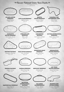 Nascar Race Tracks by zapista